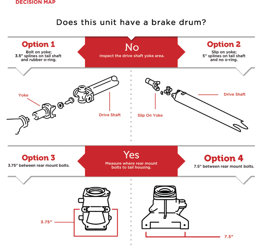 Install Guide 4L80E GM (Automatic Transmission) ETE Reman Support