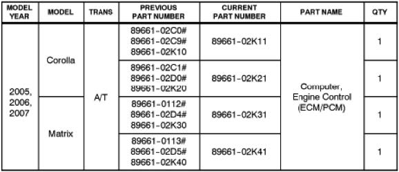 Service Bulletin - A245E & A246E (Toyota Automatic Transmission) – ETE ...